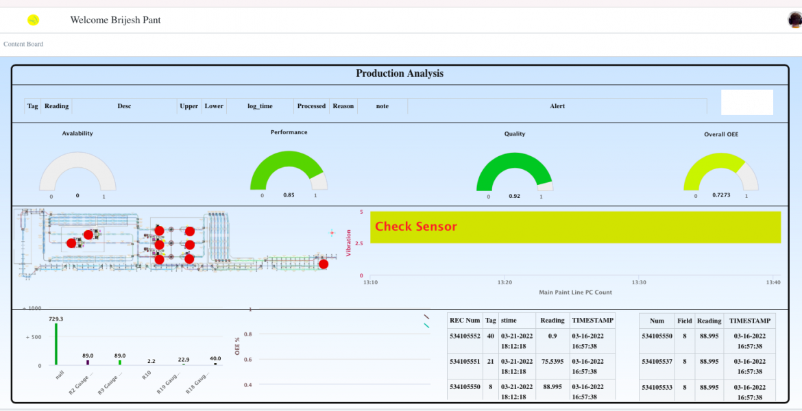 Realtime data visualization